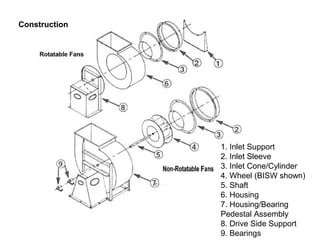 id fans working and parts