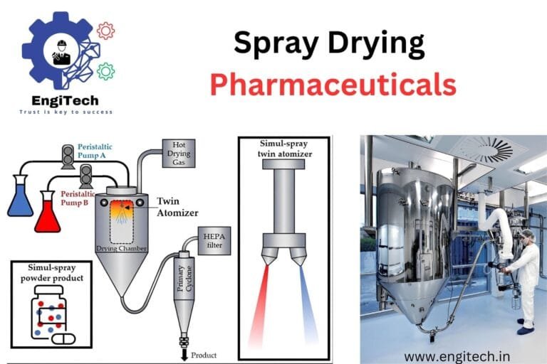 Spray Drying Pharmaceuticals