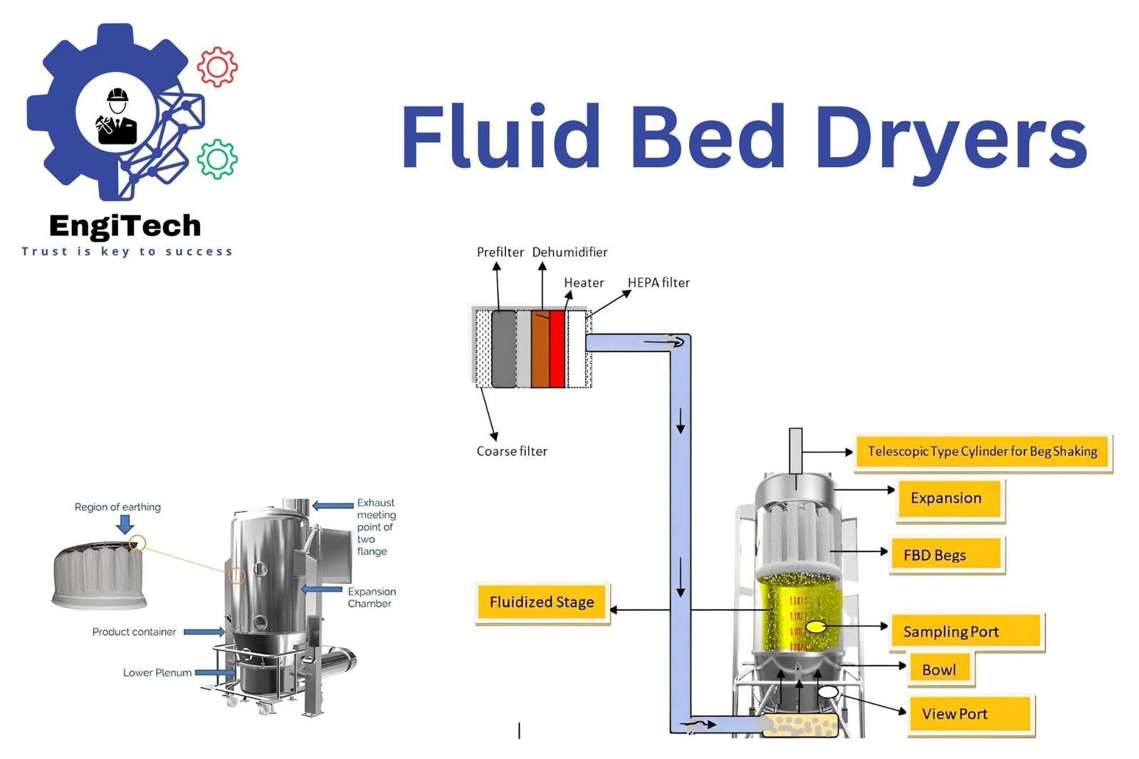 Fluid Bed Dryers