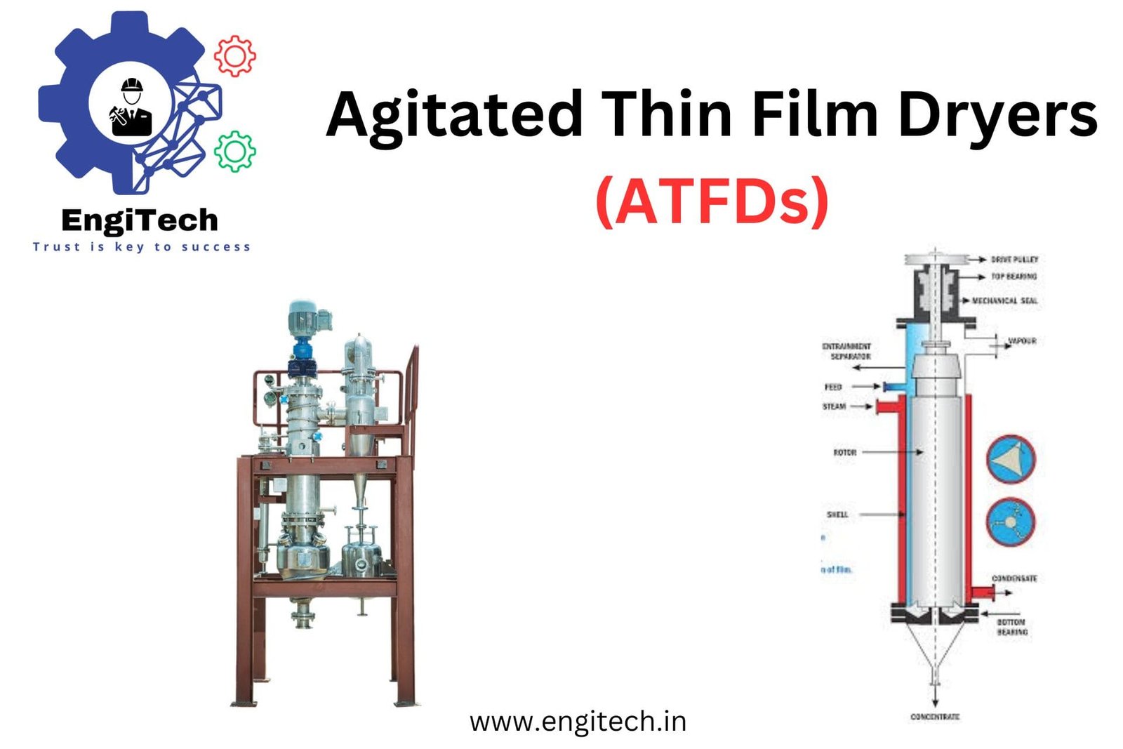 Agitated Thin Film Dryers