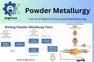 Powder metallurgy