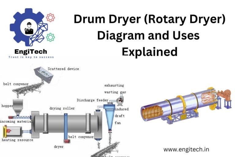 Drum Dryer (Rotary Dryer) Diagram and Uses Explained