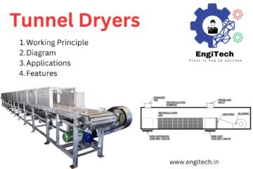 Tunnel Dryers