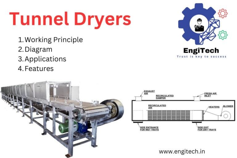 Tunnel Dryers