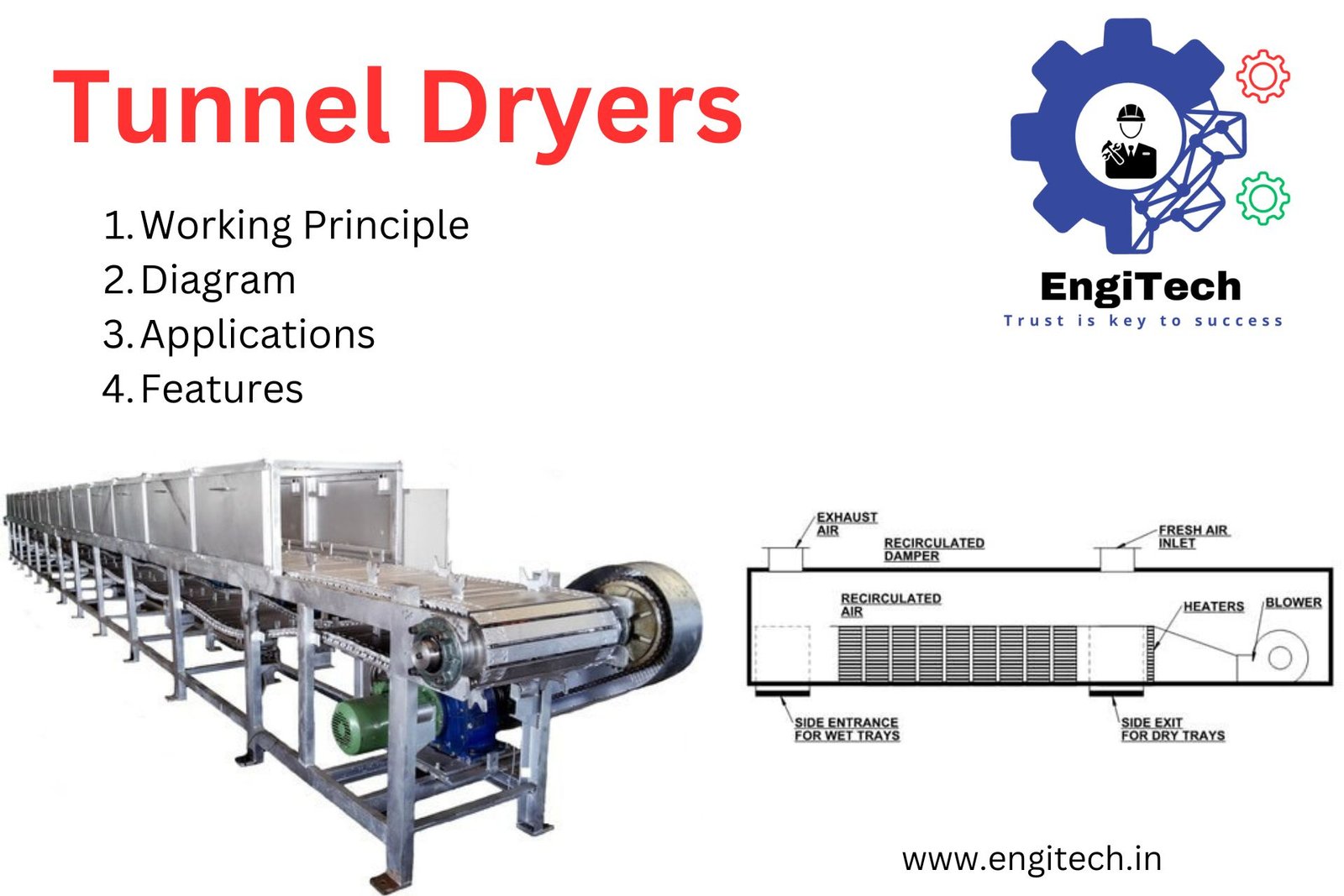 Tunnel Dryers