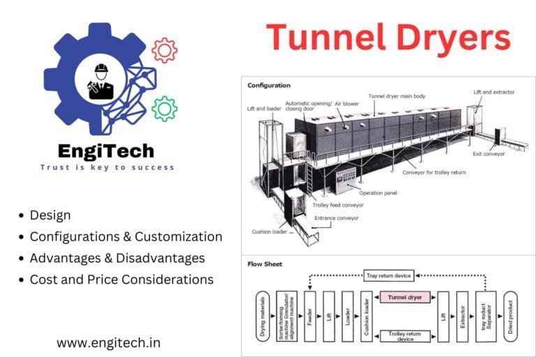 Tunnel Dryer Design, Configurations, and Customization