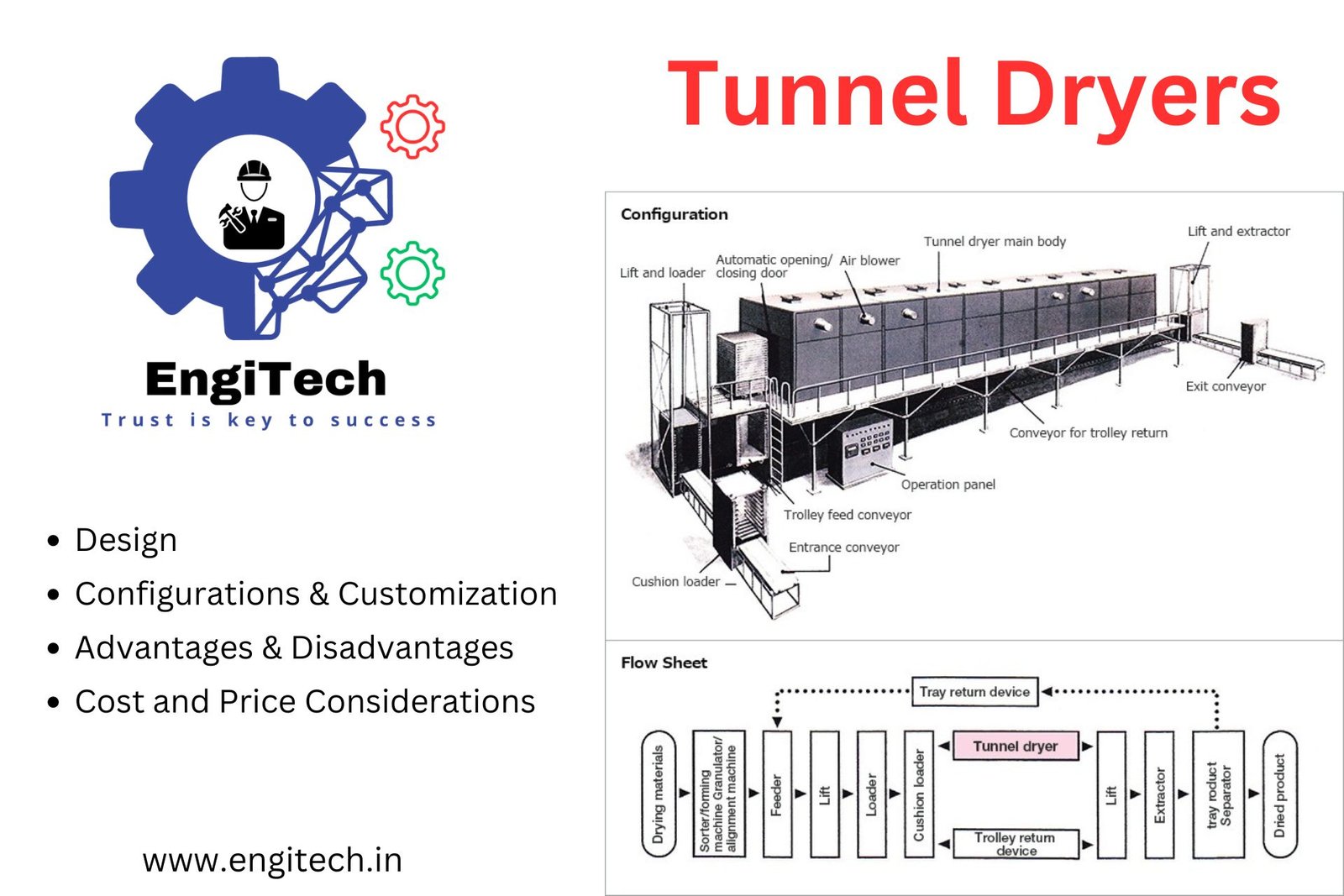 Tunnel Dryer Design, Configurations, and Customization