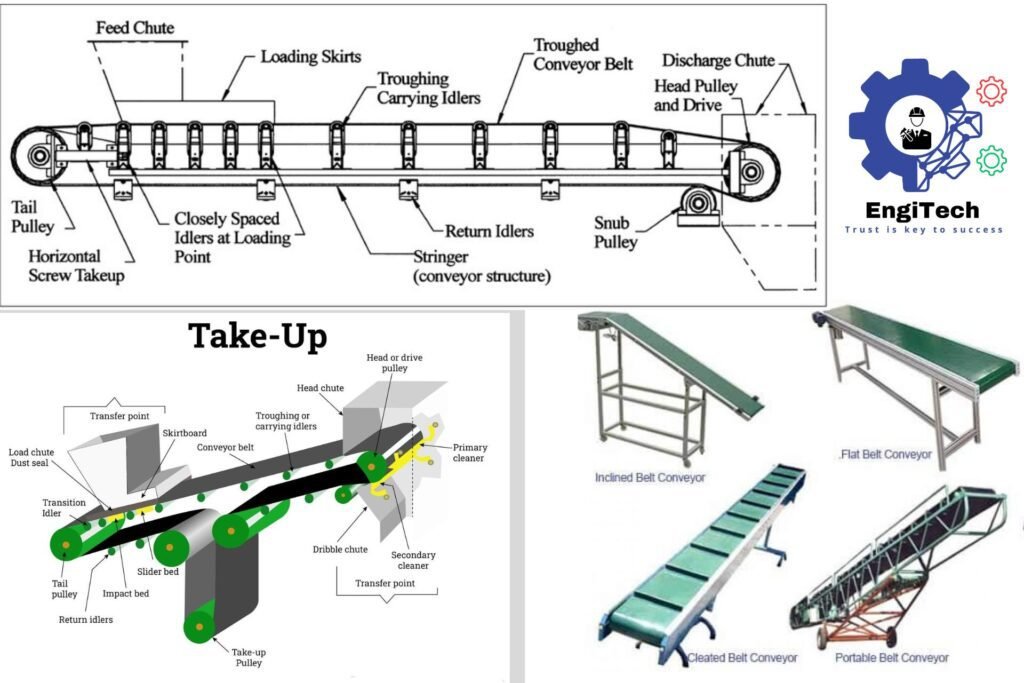 Different types of conveyor belts
