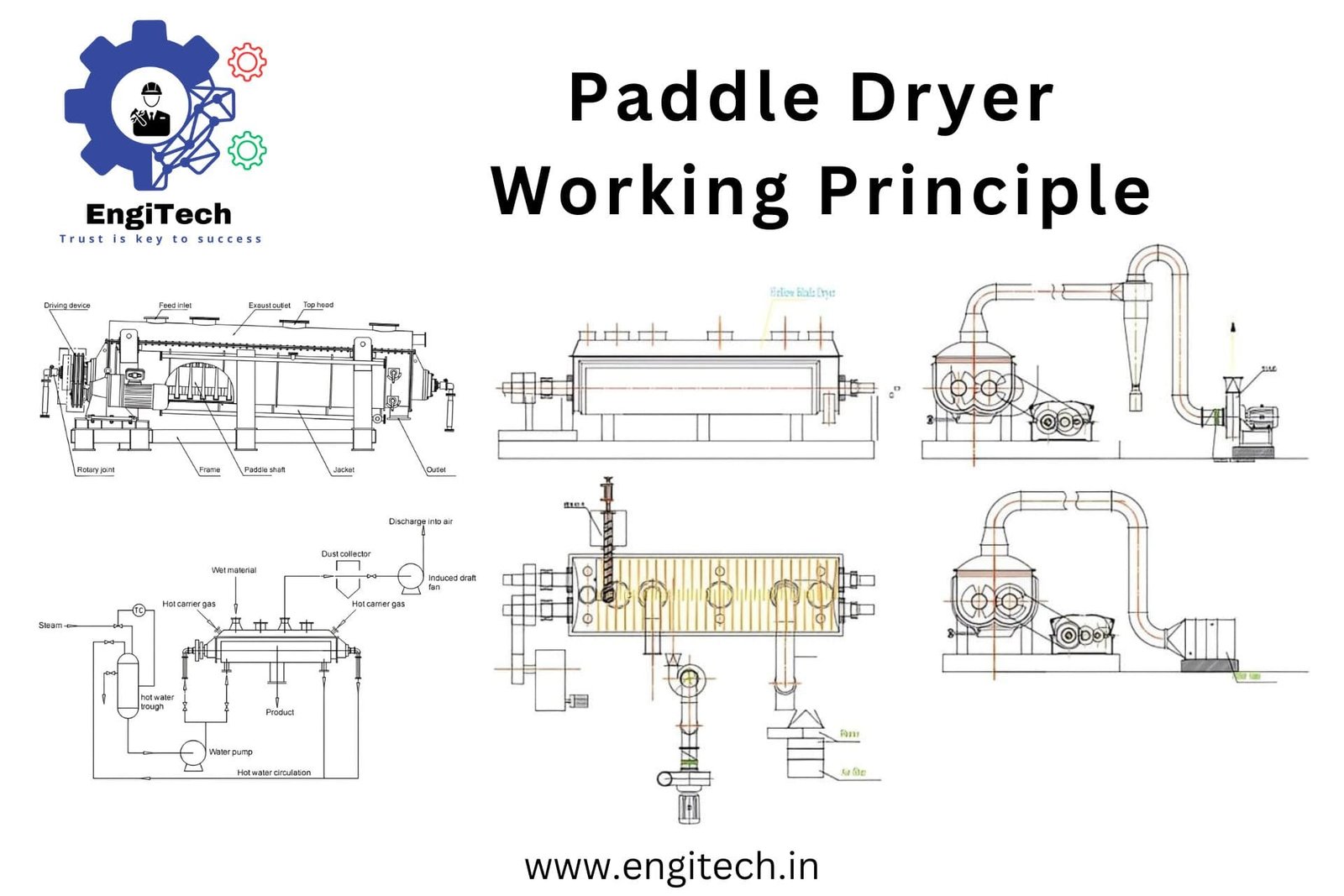 paddle dryer working principle