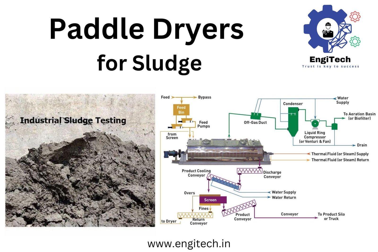 Paddle Dryers for Sludge