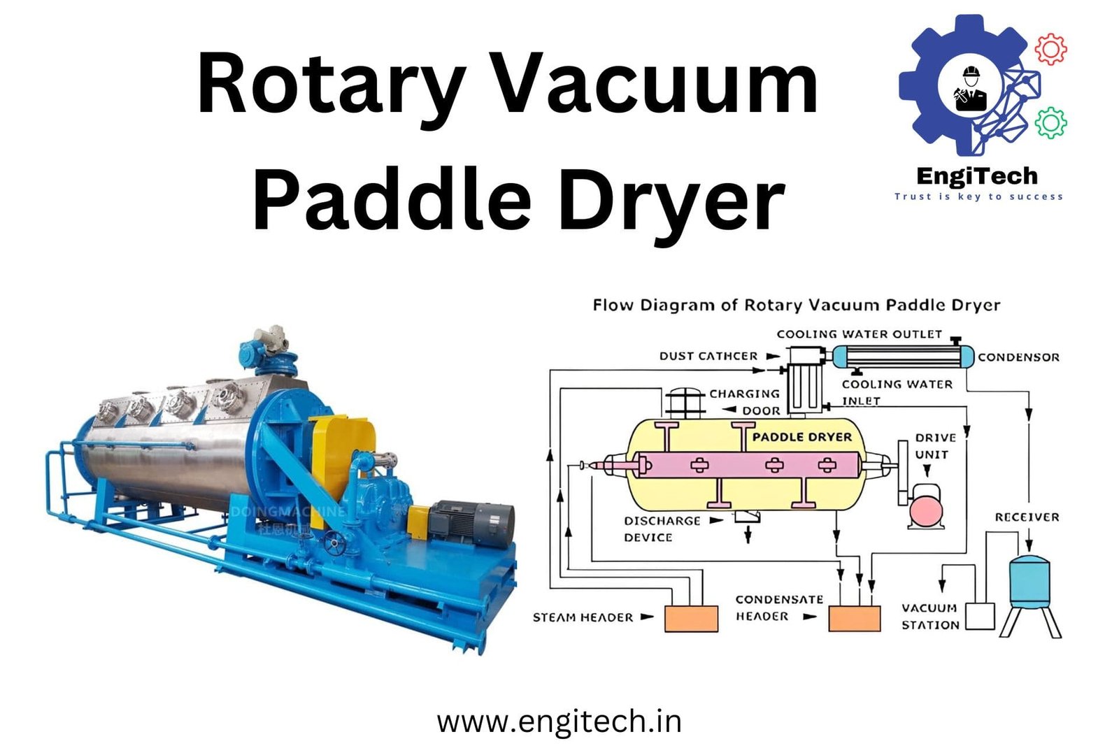 Rotary Vacuum Paddle Dryer (RVPD)