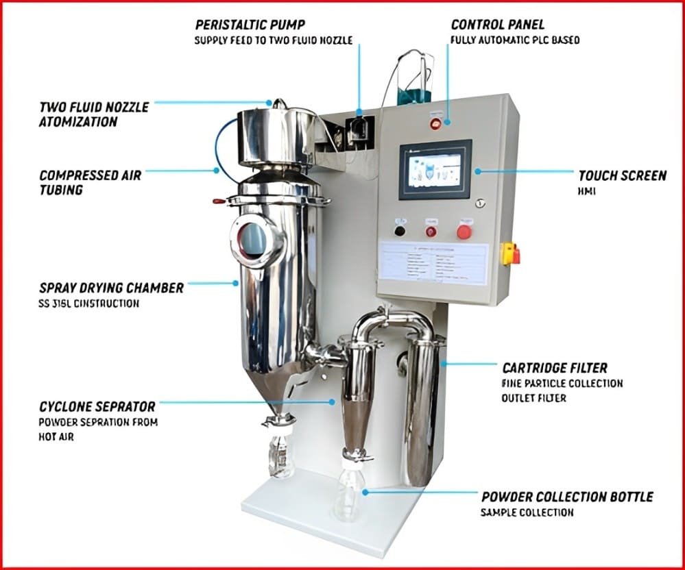 laboratory spray dryer