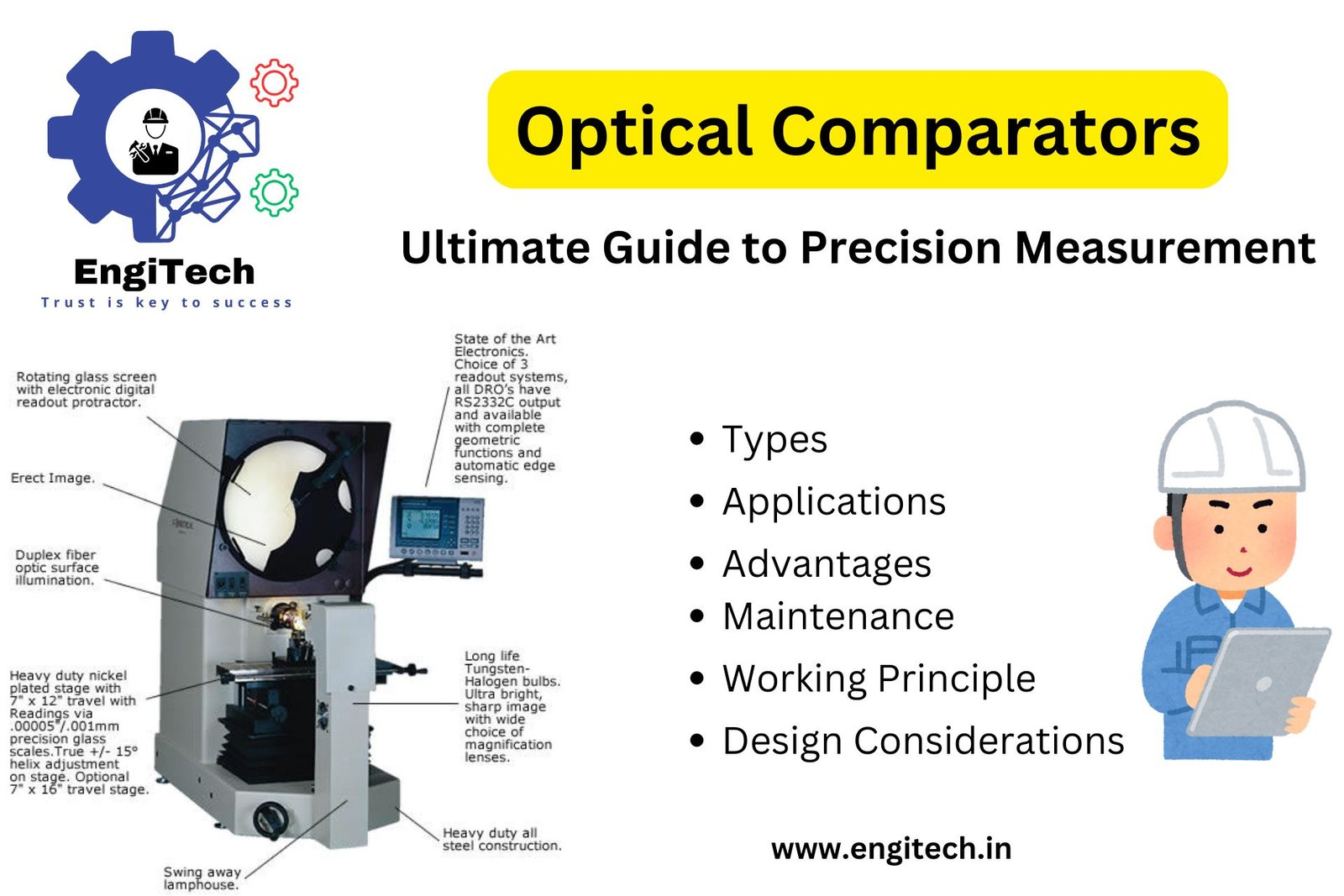 Optical Comparators