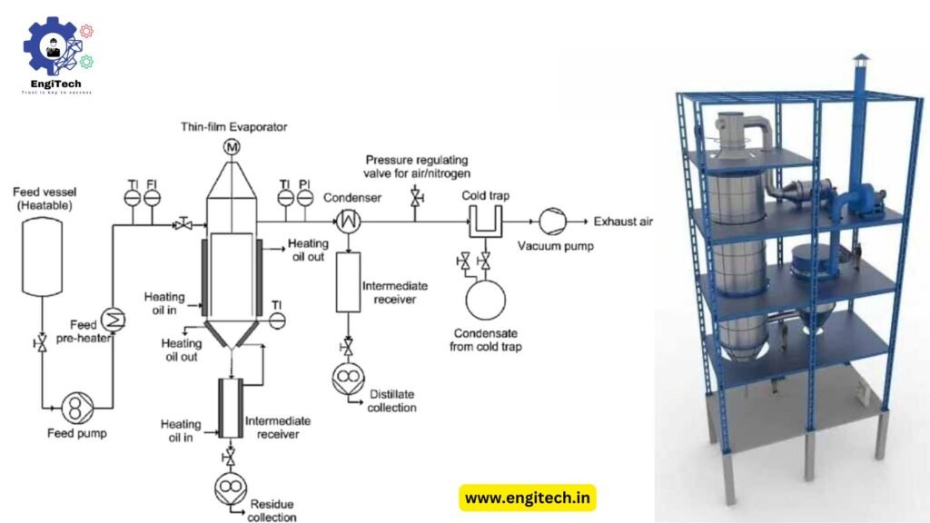 Diagram of an Agitated Thin Film Dryer (ATFD)