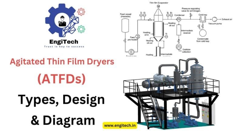 Agitated Thin Film Dryers (ATFDs) Types, Design & Diagram