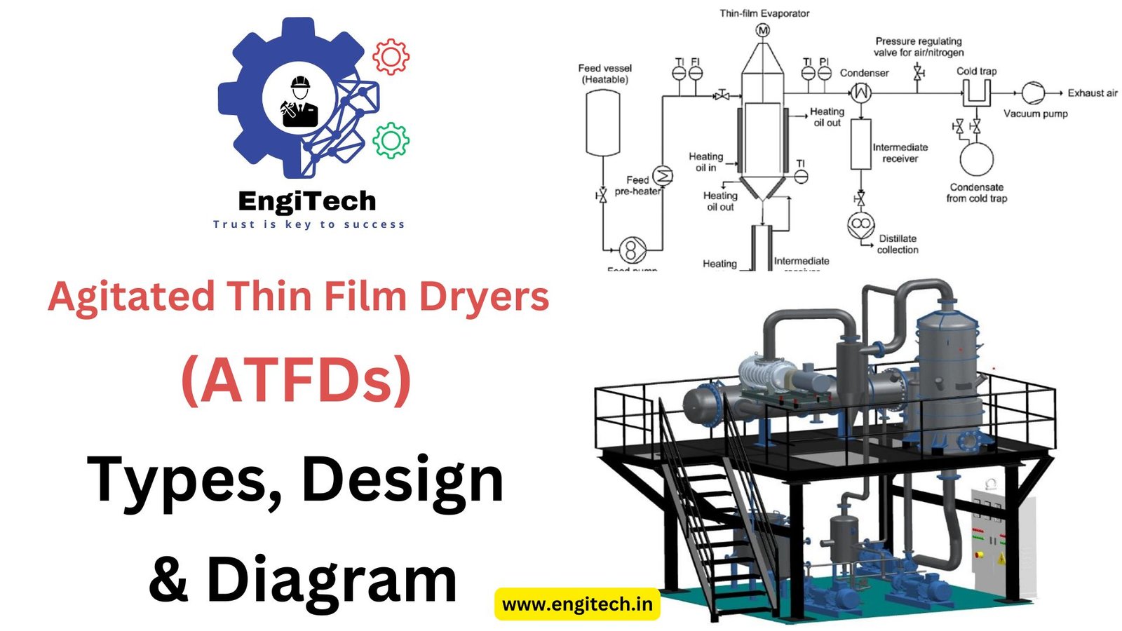 Agitated Thin Film Dryers (ATFDs) Types, Design & Diagram