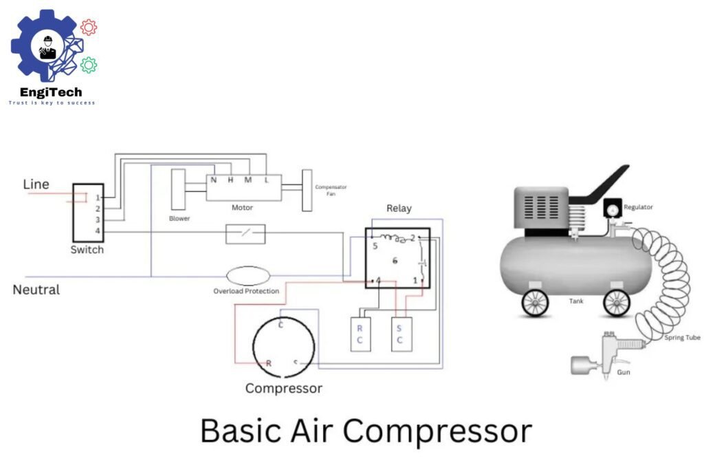 Guide to Air Compressors