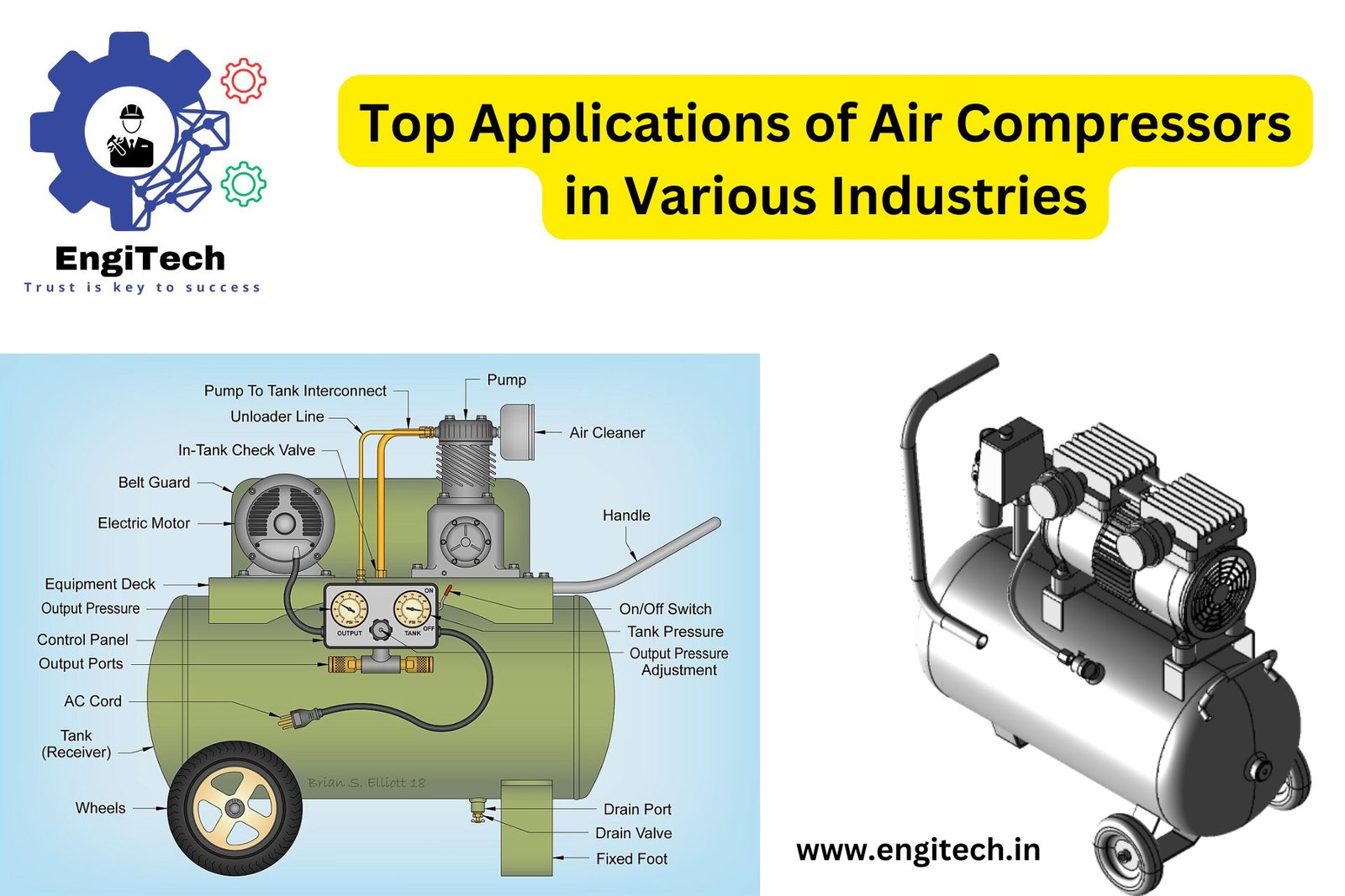 Top Applications of Air Compressors Across Industries