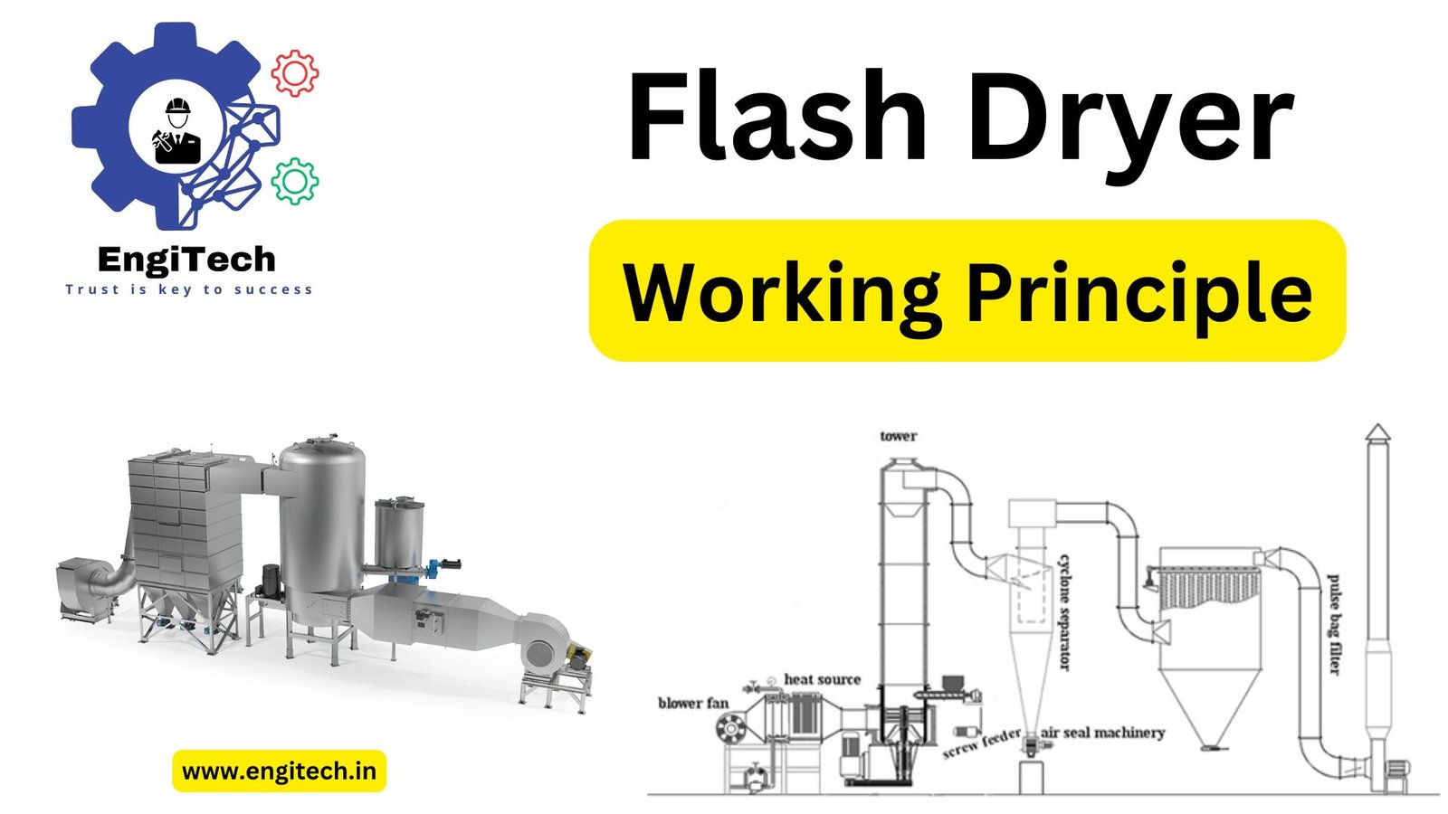 Flash Dryer Working Principle